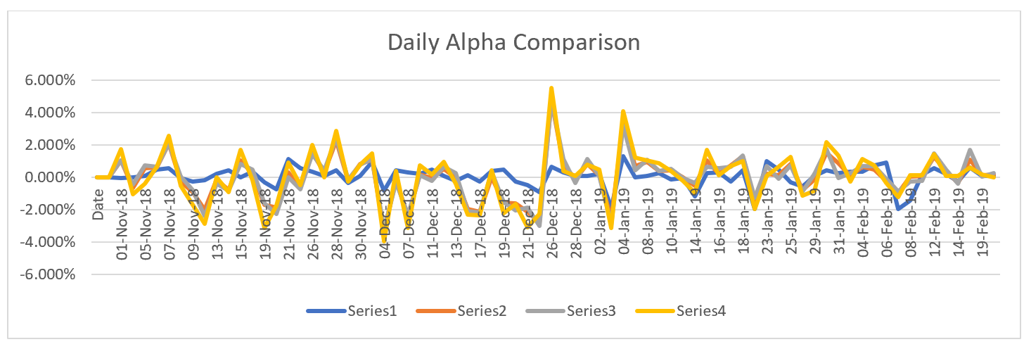 daily alpha